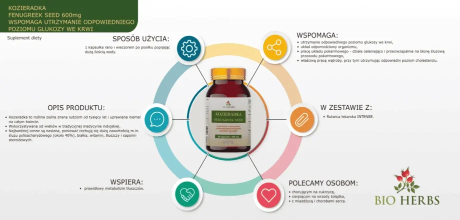 Instrukcja dotycząca suplementu diety kozieradka