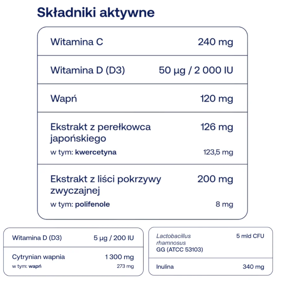 formeds zesta alergia tabelka ze składami produktów